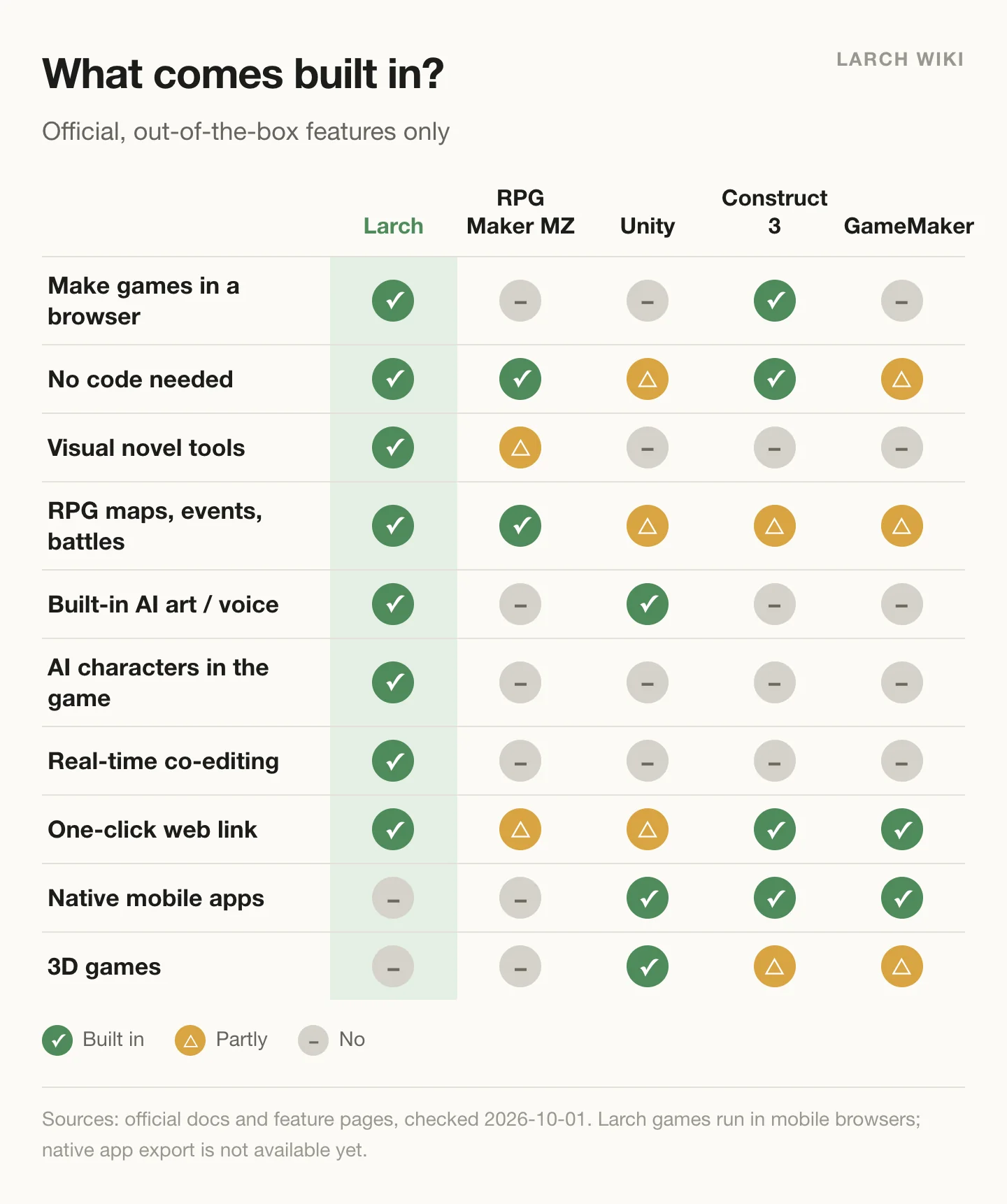 What comes built in — official features only