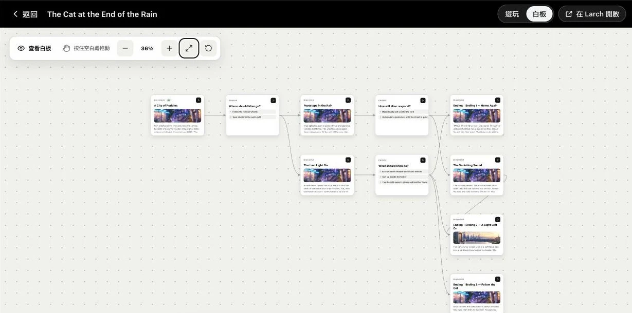 The story board: scenes, choices and endings